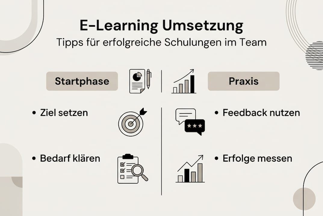 Infografik: So gelingt die Umsetzung von E-Learning – Praxistipps und Empfehlungen