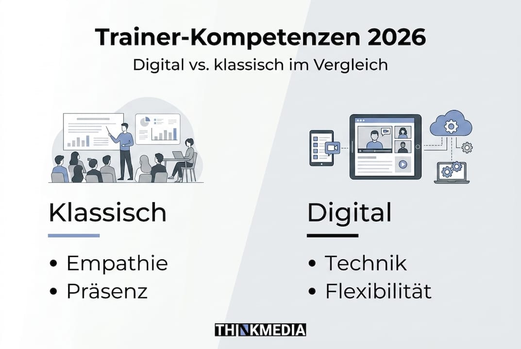 Übersicht: Kompetenzen von Trainern im klassischen und digitalen Umfeld