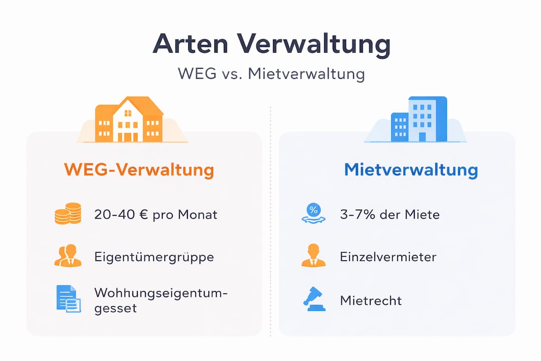 Infografik: Unterschiede zwischen WEG-Verwaltung und Mietverwaltung auf einen Blick