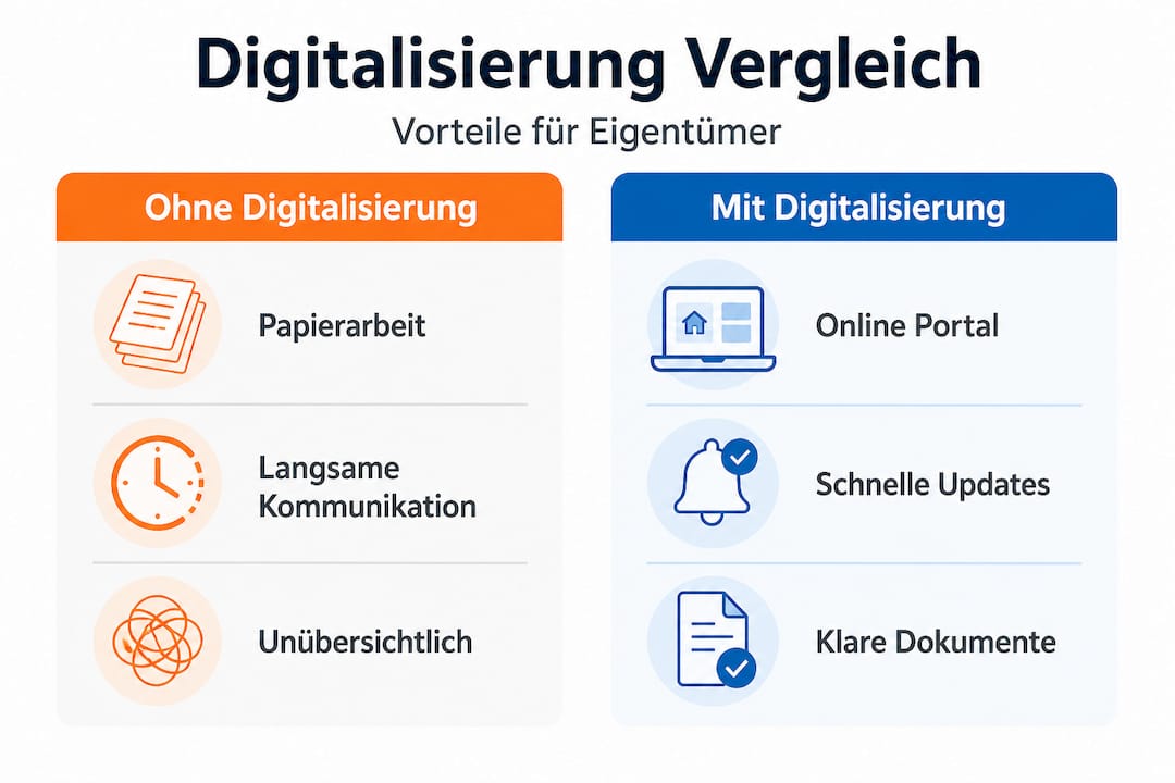 Infografik: Wie die digitale Hausverwaltung im Vergleich punktet – Vorteile auf einen Blick
