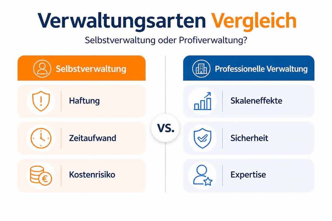Die Infografik bietet einen übersichtlichen Vergleich verschiedener Verwaltungsformen.