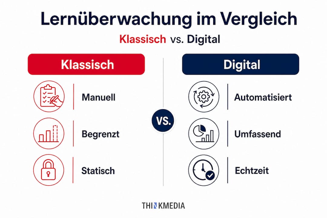 Infografik: Klassische vs. digitale Lernkontrolle im Vergleich