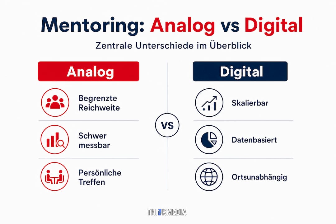 Infografik: Gegenüberstellung von analogem und digitalem Mentoring