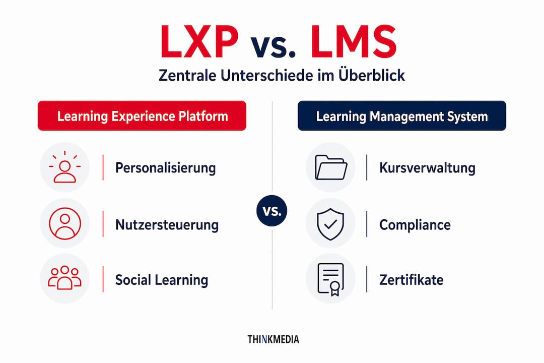 Infografik: Learning Experience Platform und LMS – ein direkter Vergleich