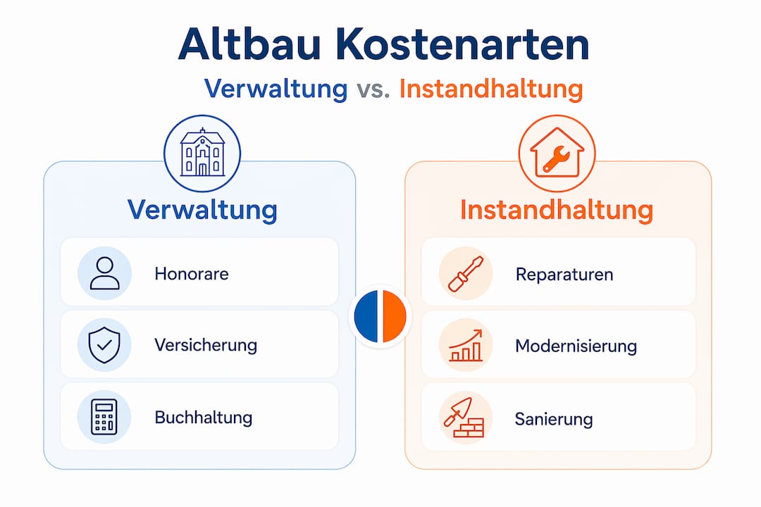 Übersicht: Welche Kosten entstehen bei der Verwaltung von Altbauten?