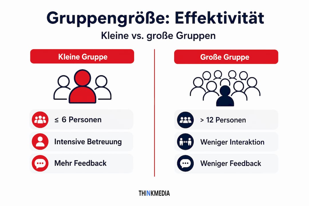 Infografik: Wie unterscheiden sich Gruppengrößen im E-Learning?