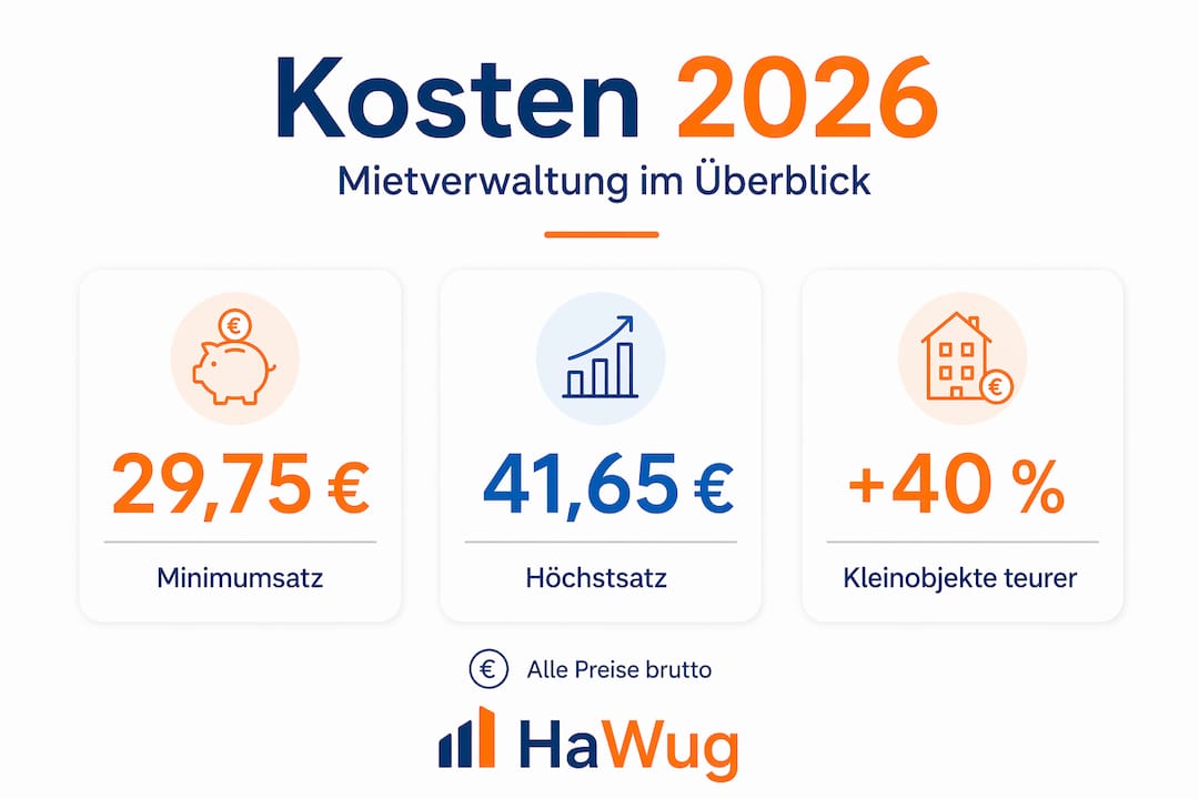 Infografik: Übersicht der Mietverwaltungskosten 2026 – Zahlen und Fakten auf einen Blick
