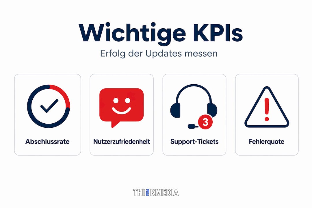 Infografik: Die wichtigsten Kennzahlen für erfolgreiches E-Learning im Überblick