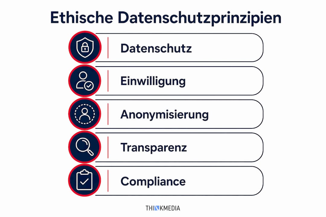 Übersicht zu ethisch verantwortungsvollem Datenschutz im digitalen Lernen