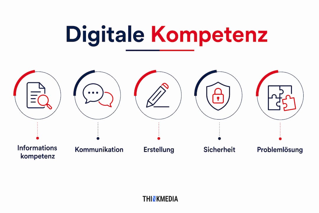 In der Infografik werden fünf digitale Kompetenzfelder anschaulich dargestellt.