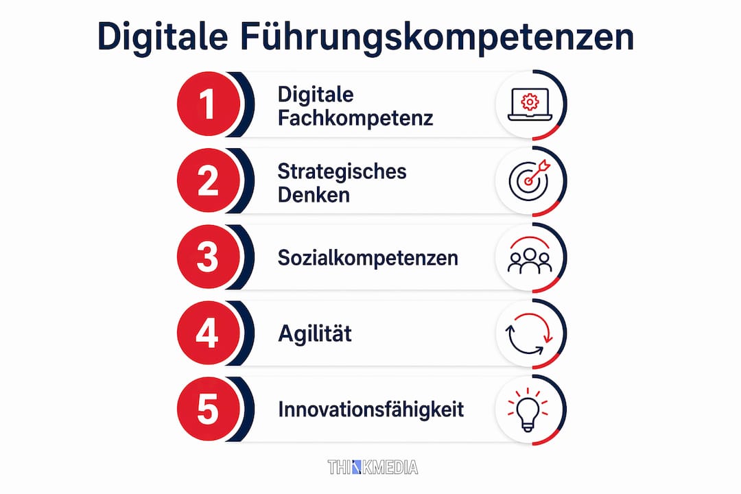 Grafik: Die fünf wichtigsten Kompetenzen für erfolgreiches Digital Leadership