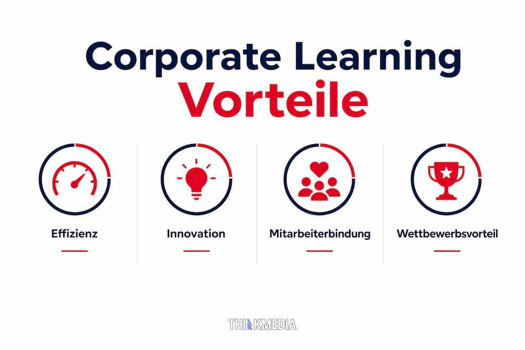 Die Infografik veranschaulicht anschaulich, welche Vorteile betriebliches Lernen für Unternehmen bietet.