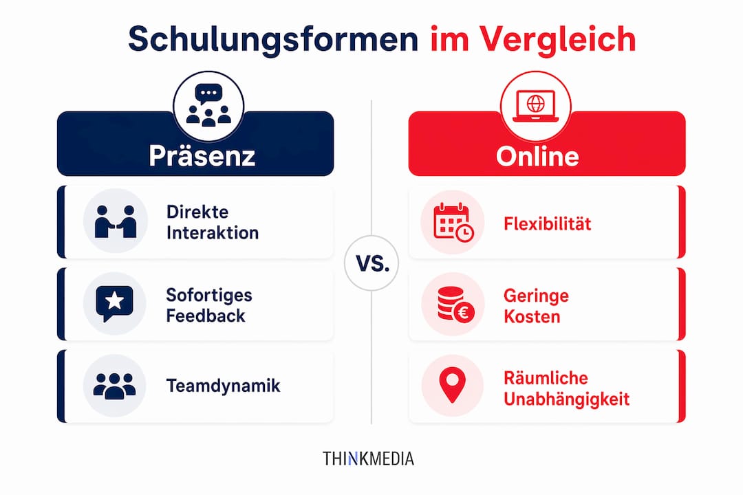 Infografik: Präsenzschulung vs. Online-Training – Ein Überblick über die jeweiligen Stärken