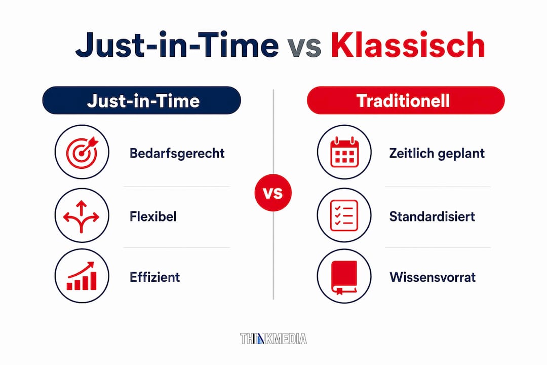 Infografik: Just-in-Time-Lernen vs. klassisches Lernen im direkten Vergleich
