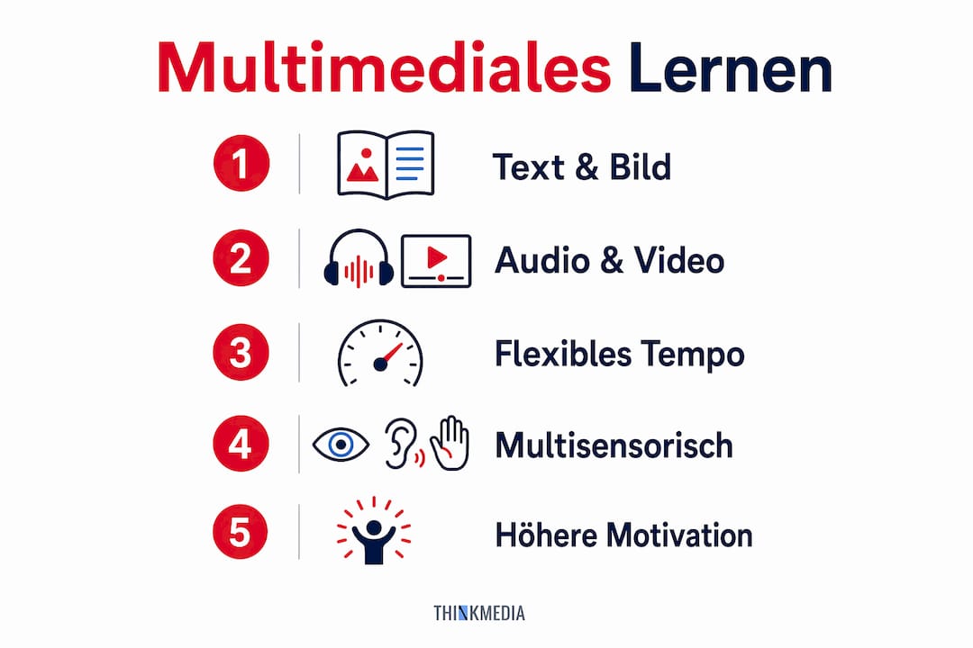 Grafik: Fünf Schritte für erfolgreiches multimediales Lernen auf einen Blick