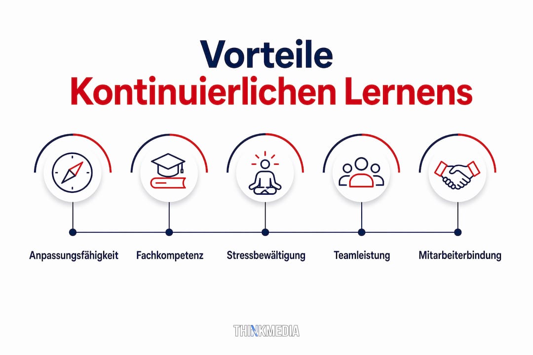 Strukturierte Darstellung der Lernvorteile