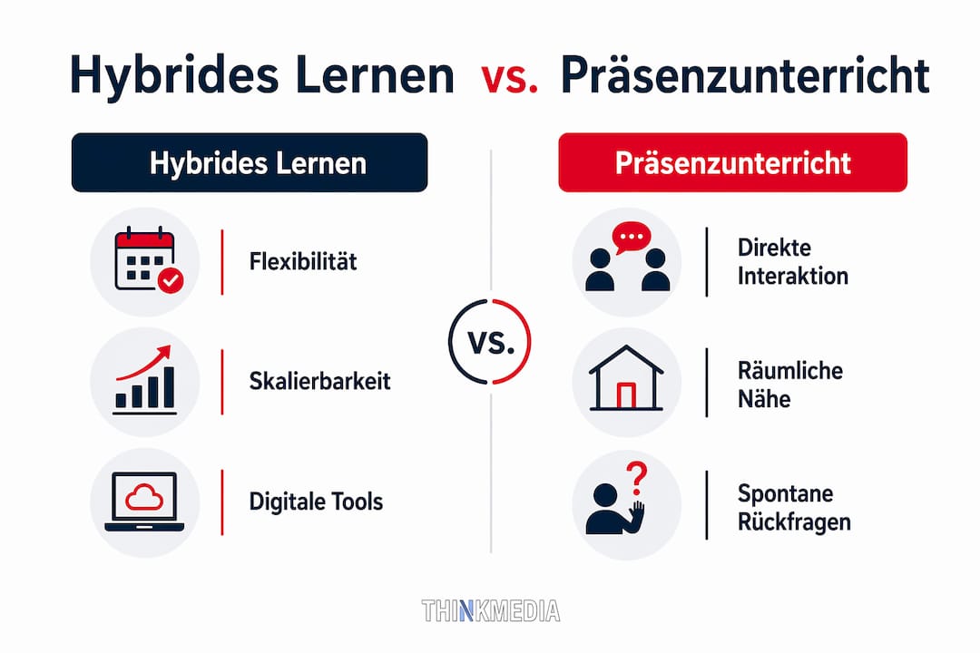 Infografik: Hybrides Lernen vs. Unterricht vor Ort – ein Überblick