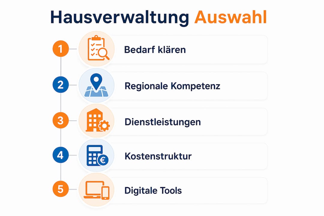 Übersicht: So finden Sie die passende Hausverwaltung im Landkreis Börde