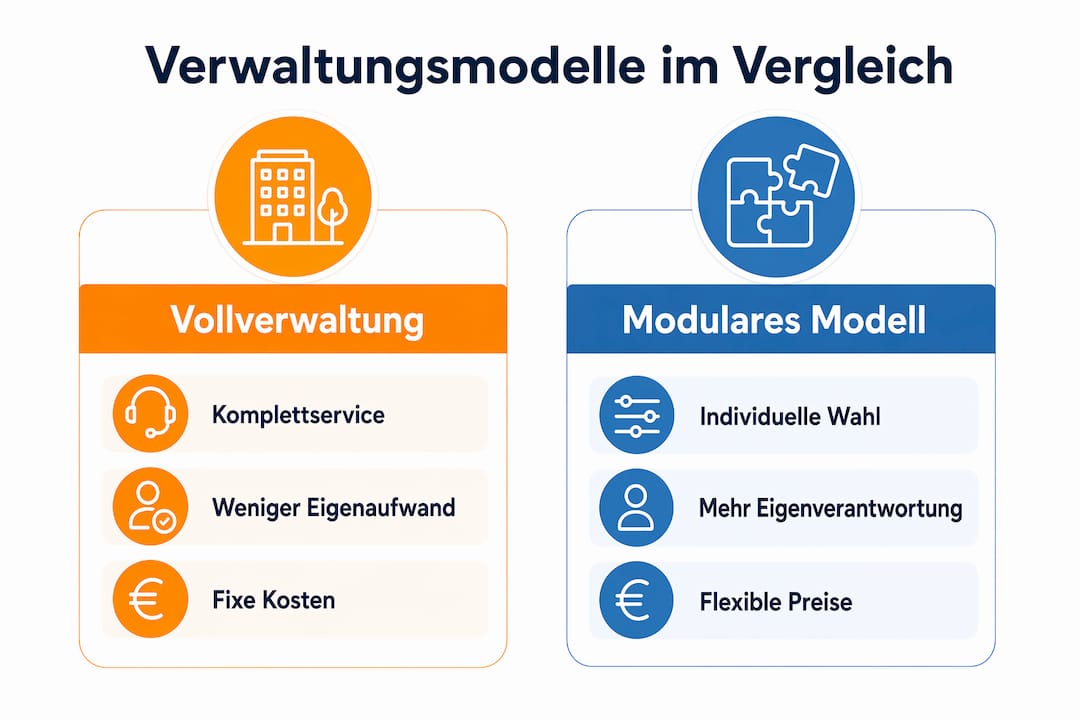Die Grafik veranschaulicht den Unterschied zwischen einer klassischen Vollverwaltung und einer modularen Verwaltungsstruktur.