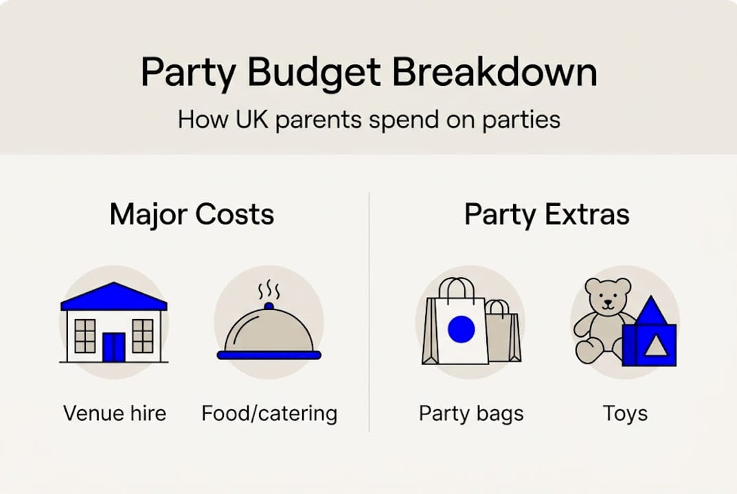 Infographic showing UK party budget breakdown