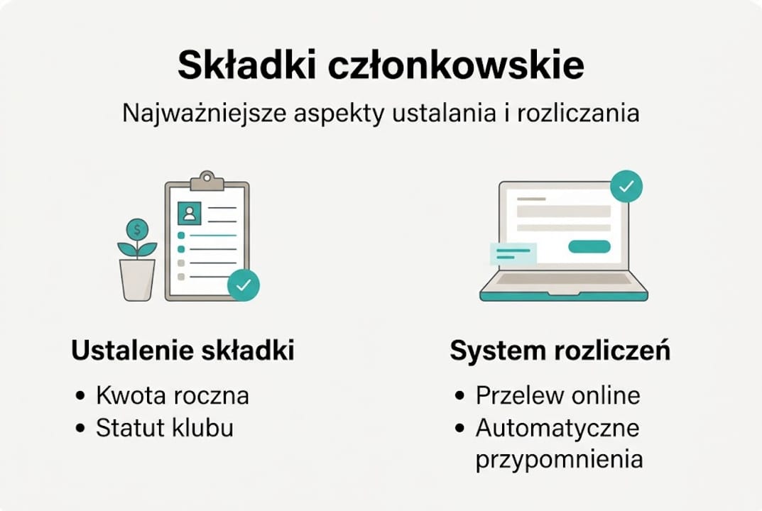 Infografika: Jak prawidłowo rozliczać składki członkowskie?