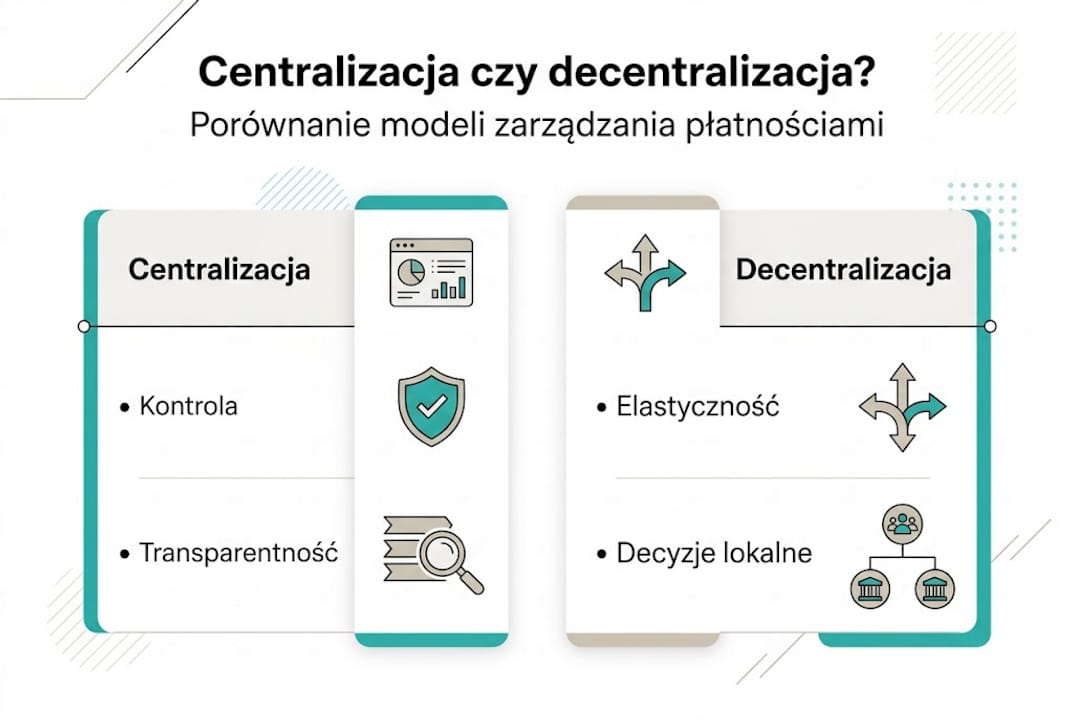 Porównanie płatności scentralizowanych i zdecentralizowanych w formie infografiki