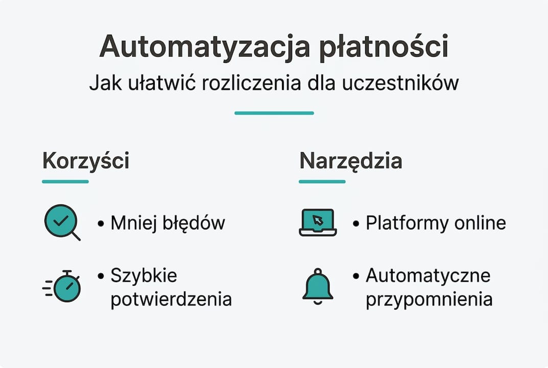 Infografika dotycząca automatycznego rozliczania opłat przez uczestników