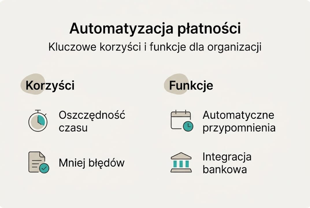 Infografika przedstawiająca zalety i możliwości, jakie daje automatyzacja