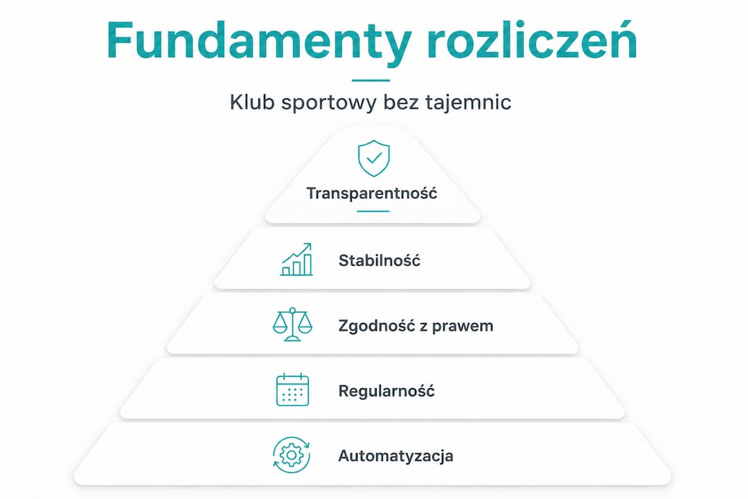 Najważniejsze zasady dotyczące rozliczeń w klubie – uporządkowane według ich znaczenia