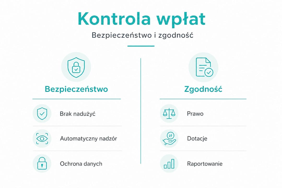 Infografika: jak zadbać o bezpieczeństwo i zgodność podczas weryfikacji wpłat