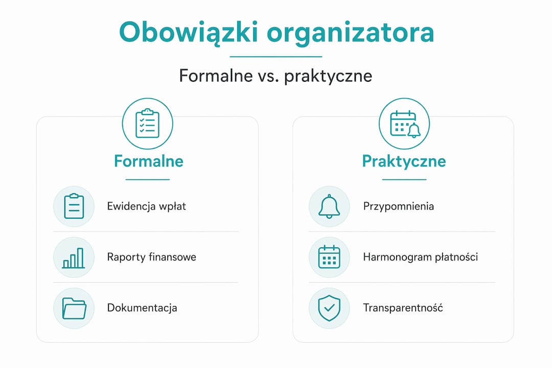 Zakres obowiązków organizatora – kwestie formalne i sprawy praktyczne