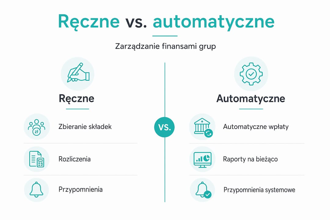 Porównanie finansów prowadzonych tradycyjnie i z wykorzystaniem automatyzacji – infografika