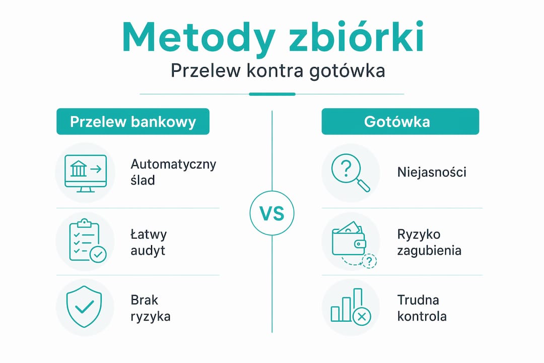 Infografika przedstawiająca porównanie płatności gotówką i przelewem bankowym