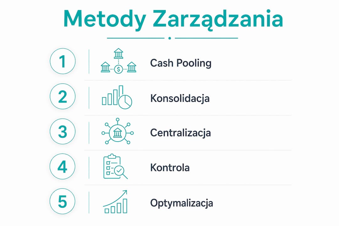 Infografika pokazująca sprawdzone sposoby na skuteczne zarządzanie domowym budżetem