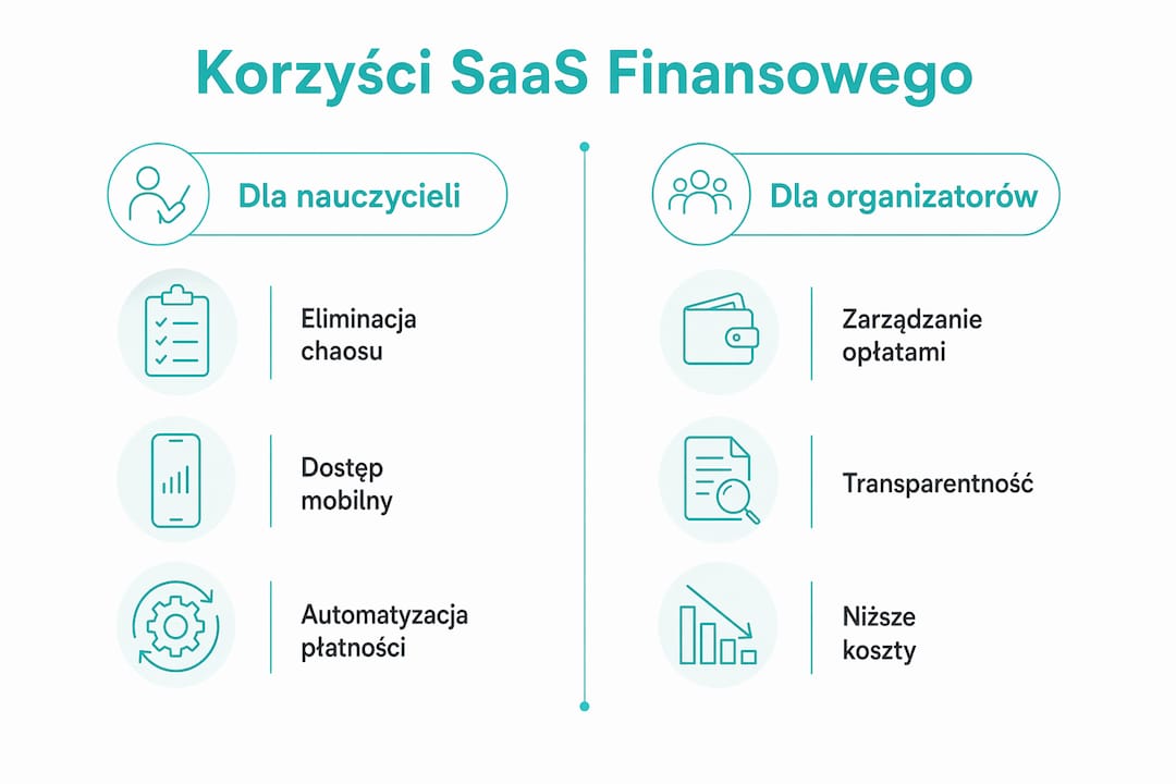 Infografika: Najważniejsze zalety rozwiązań SaaS dla nauczycieli i organizatorów
