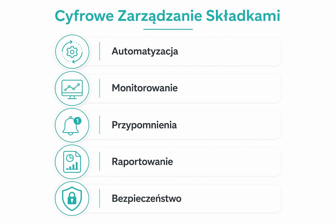 Graficzne opracowanie pokazujące, jak przebiega zarządzanie składkami