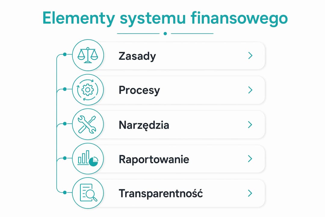 Grafika przedstawiająca kluczowe składniki systemu finansowego naszej grupy