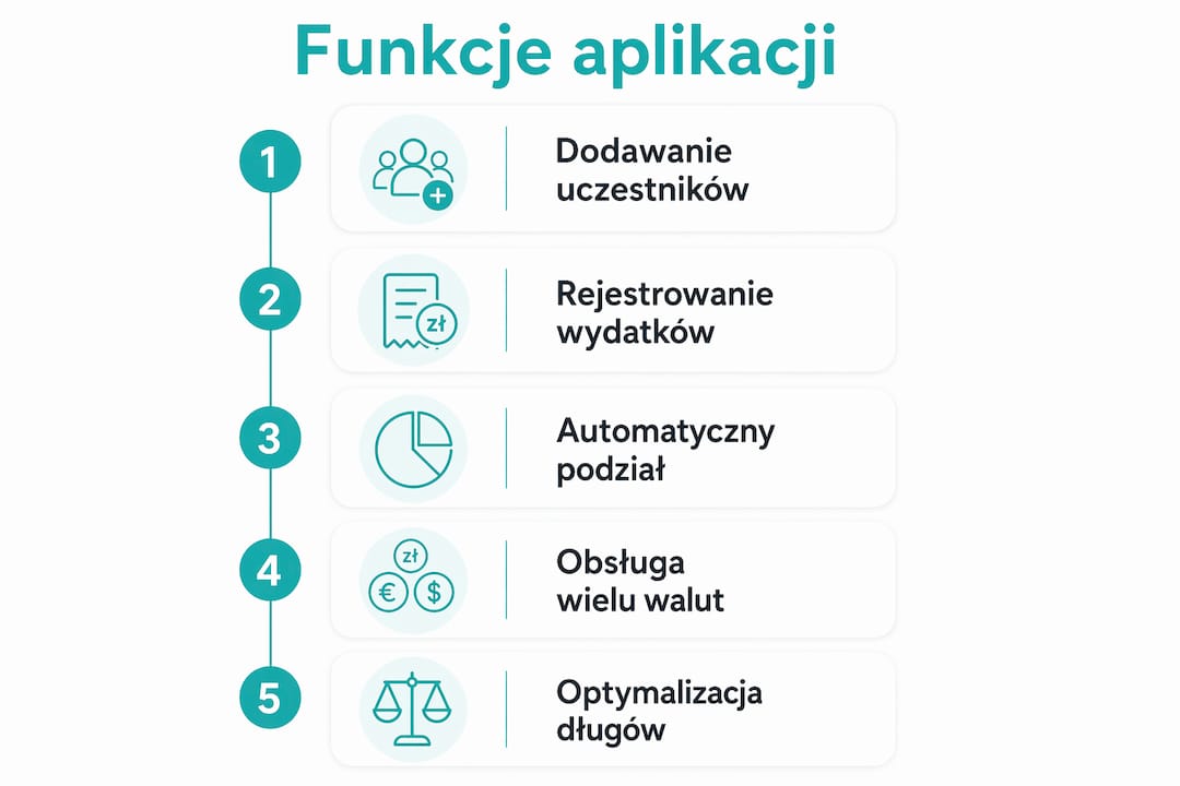 Grafika ilustrująca, jakie możliwości oferuje aplikacja do wspólnego zarządzania wydatkami
