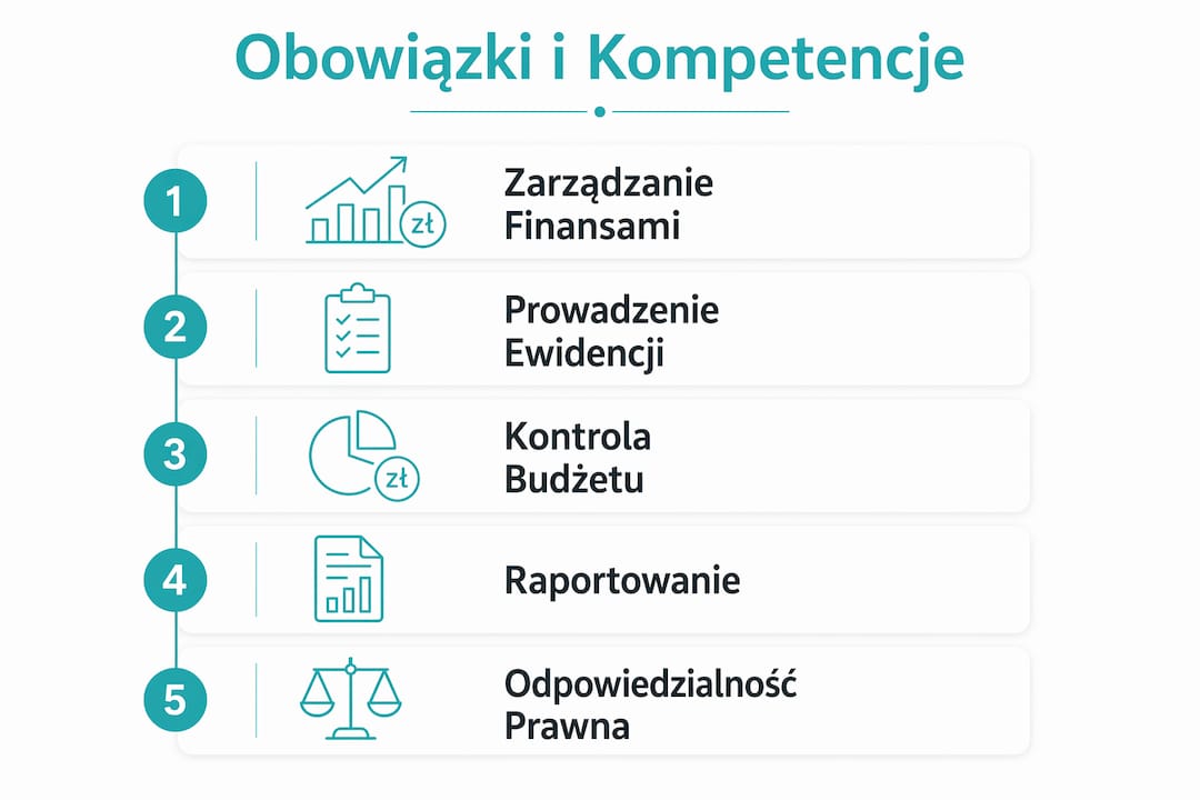 Infografika pokazująca zakres obowiązków oraz umiejętności wymaganych od skarbnika