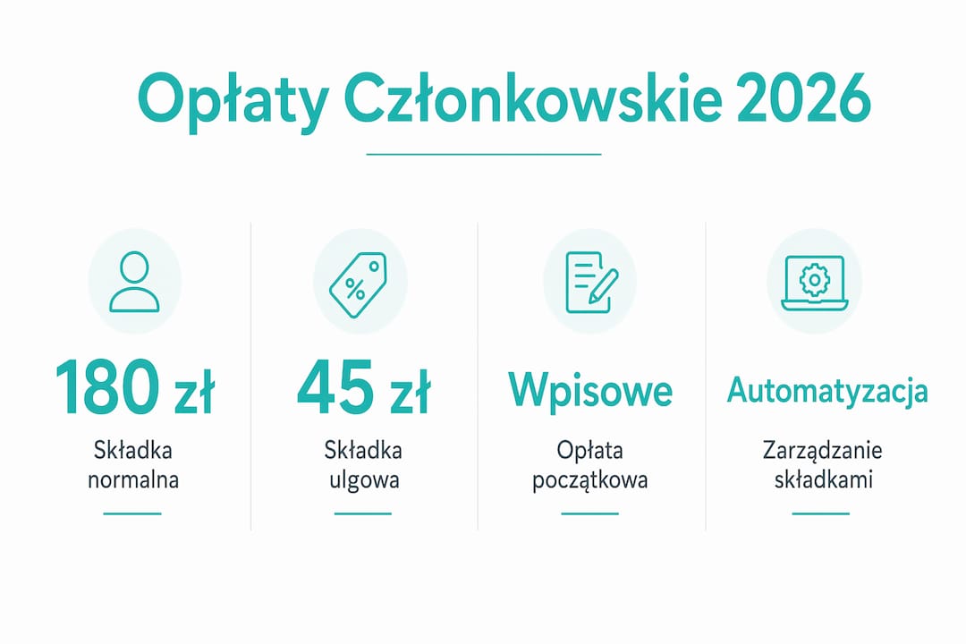 Grafika przedstawiająca zestawienie opłat członkowskich na rok 2026