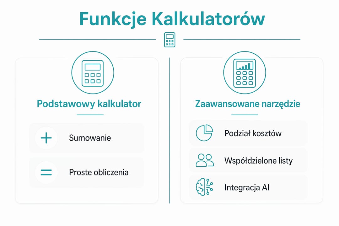 Porównanie możliwości różnych kalkulatorów zakupowych w formie infografiki
