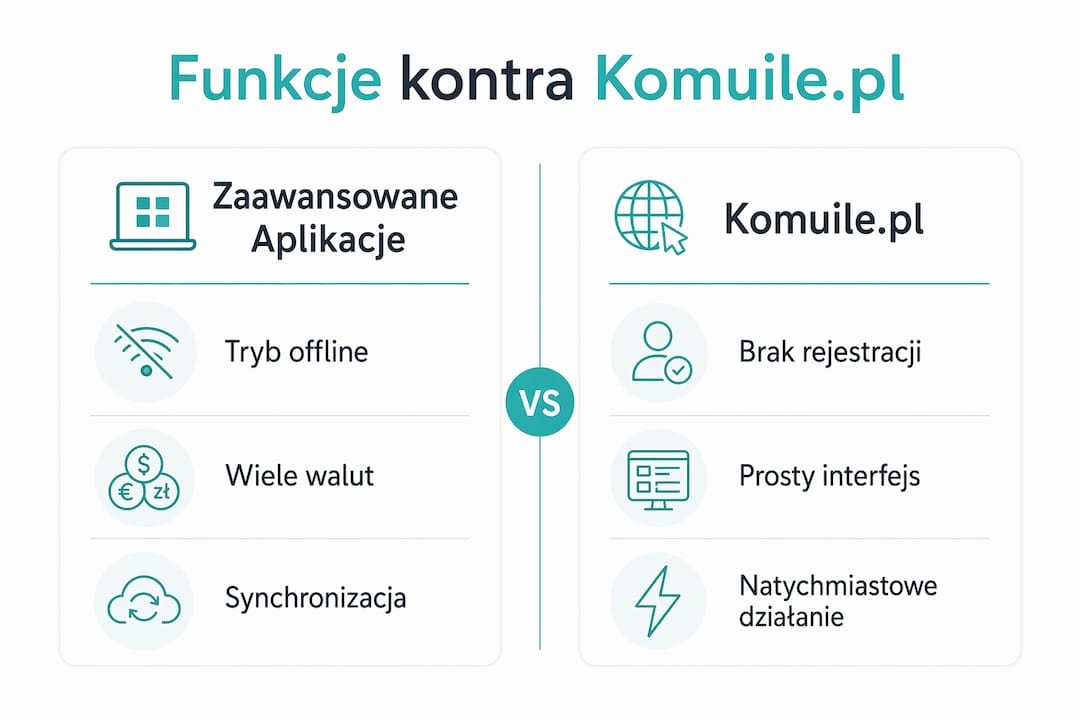Porównanie najważniejszych funkcji Komuile.pl z innymi dostępnymi rozwiązaniami – infografika