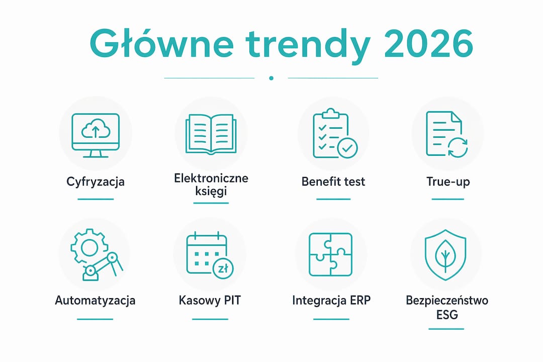 Infografika przedstawiająca najważniejsze kierunki rozwoju rozliczeń grupowych w 2026 roku