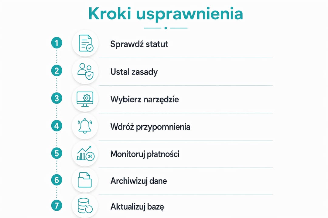 Infografika przedstawiająca etapy usprawnienia procesu opłacania składek