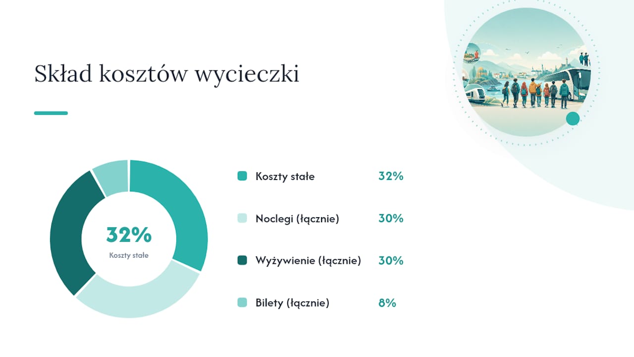 Jak obliczyć koszt na osobę: wzór i przykładowy kosztorys — overview diagram