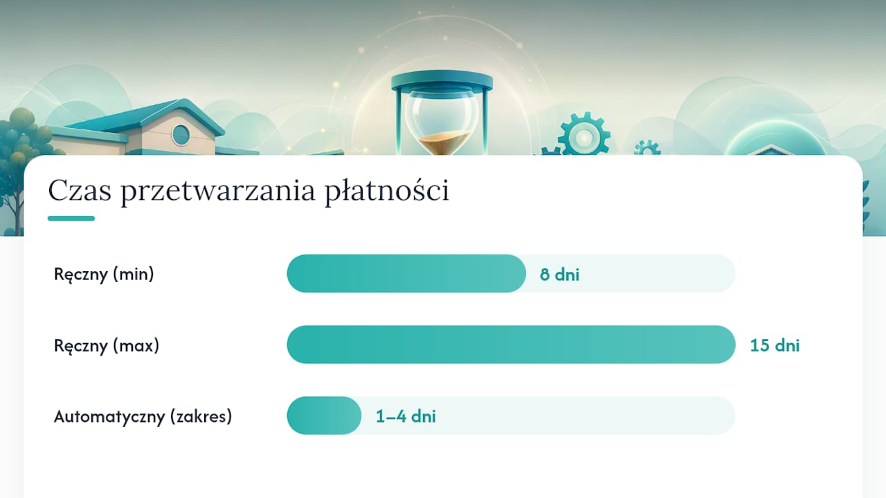 Porównanie czasu potrzebnego na rozliczenia ręczne i automatyczne