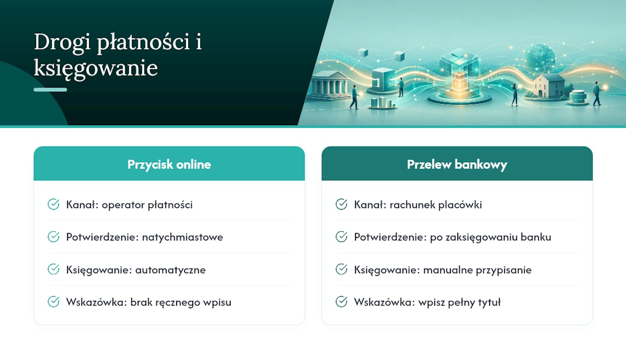 Porównanie dwóch metod księgowania płatności
