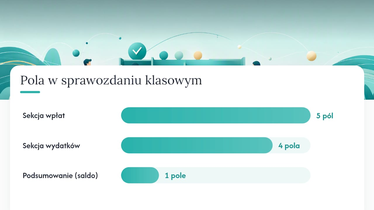 Co dokładnie powinno znaleźć się w sprawozdaniu finansowym klasy — overview diagram