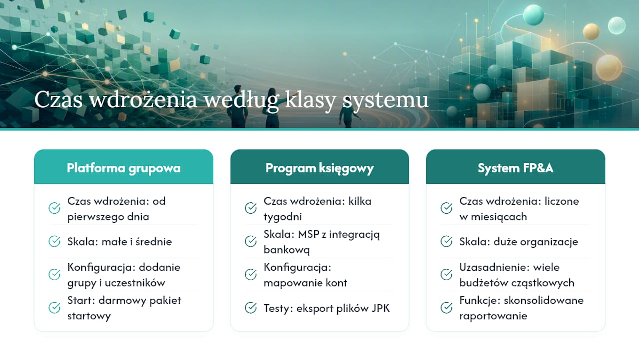 Analiza czasu wdrożenia narzędzi finansowych