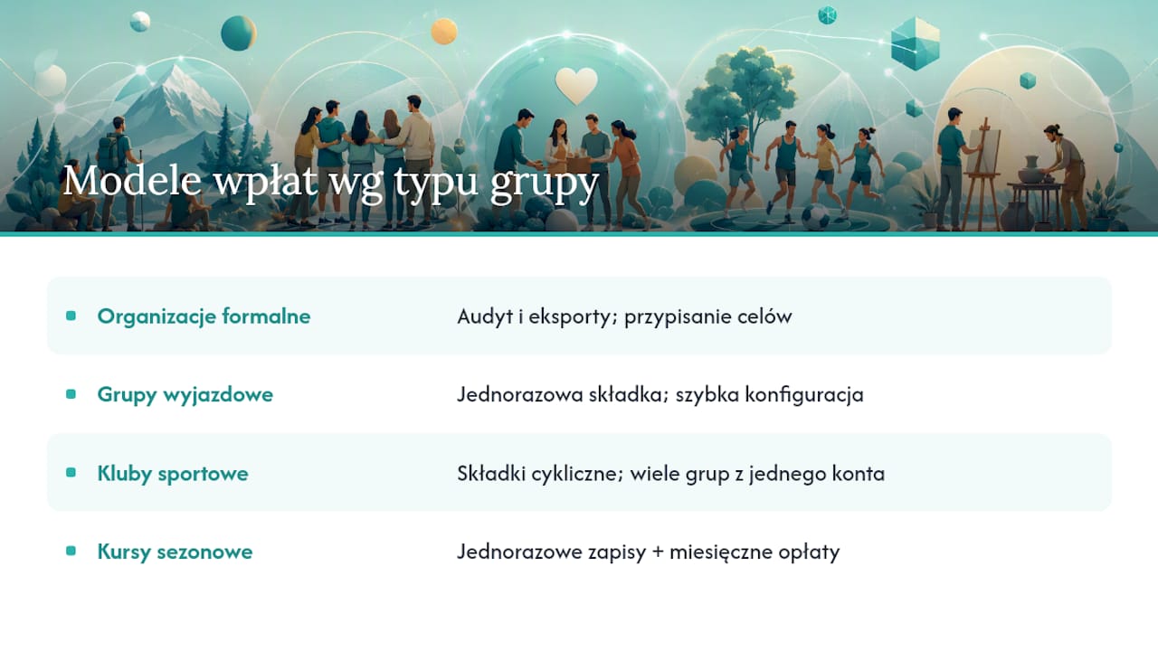 Porównanie wymagań finansowych różnych grup